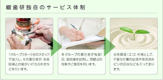 畷歯研独自のサービス体制